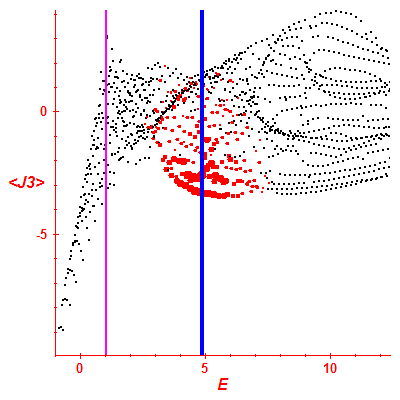 Peres lattice <J3>